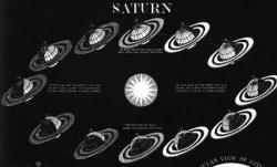 quintessince:  Smith’s Illustrated Astronomy  By Asa Smith 