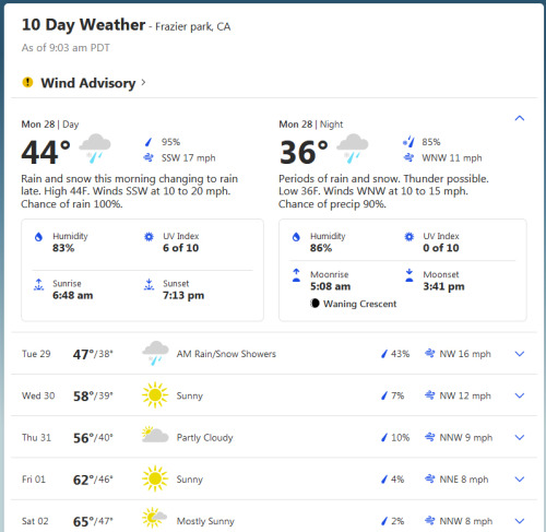 So Much for Rain!Mar. 28, 2022Weather forecasts are useless when they have to add 10-15 degrees to t