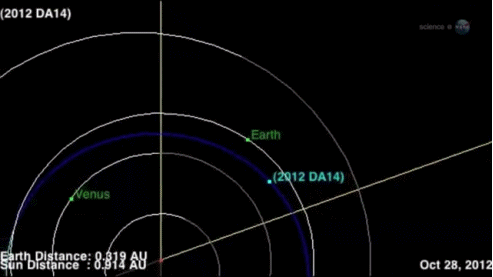 spaceplasma:  In Two Weeks This 50-Meter Asteroid Will Buzz Our Planet On February