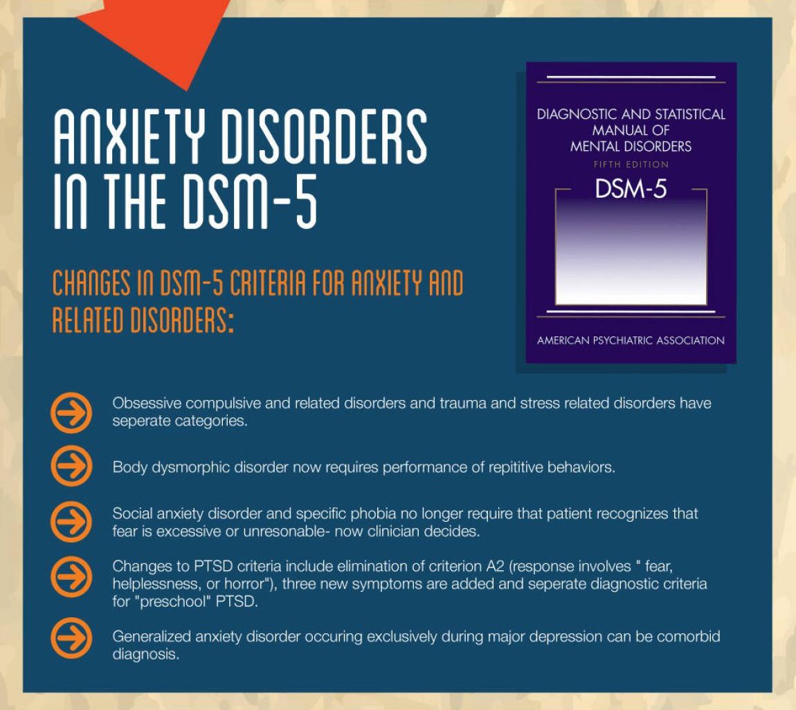 homeforhomelesssubs:  psicologicamenteblog: Source: What are anxiety disorders?