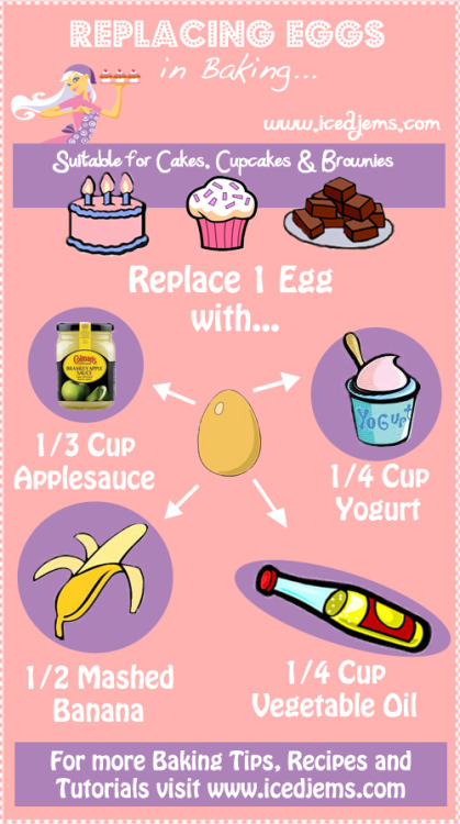 Replacing Eggs in Baking Infographic from Iced Jems. Easy to remember if you are out of or short an 