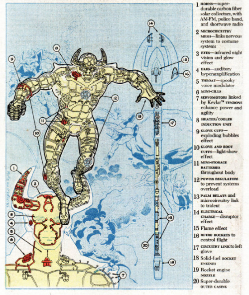 Schematic of Blue Devil’s exosuit from Blue Devil Annual v1 #1 by Paris Cullins