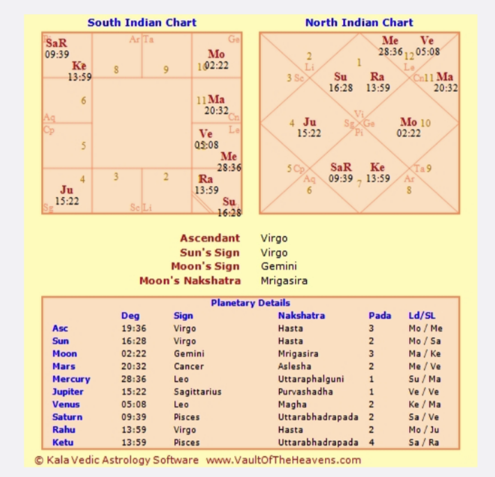 Astrology calculator vedic Marriage Astrology