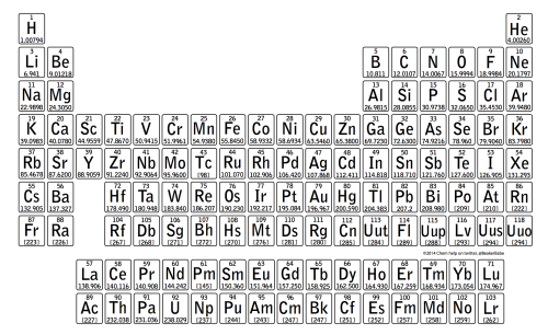 on demand chemistry help on twitter, @beakerbabe