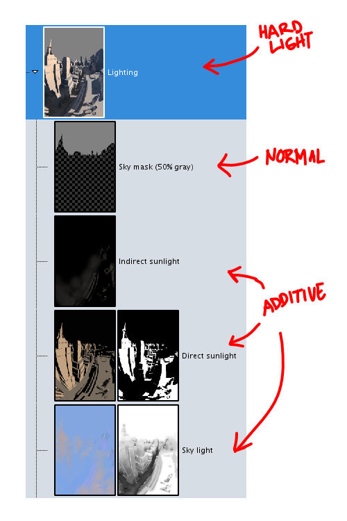 bigpictureofart:Lighting tutorial for the illustration Rooftops by Matej Jan  Previous:Part 1, The Story of an Illustration (process example)