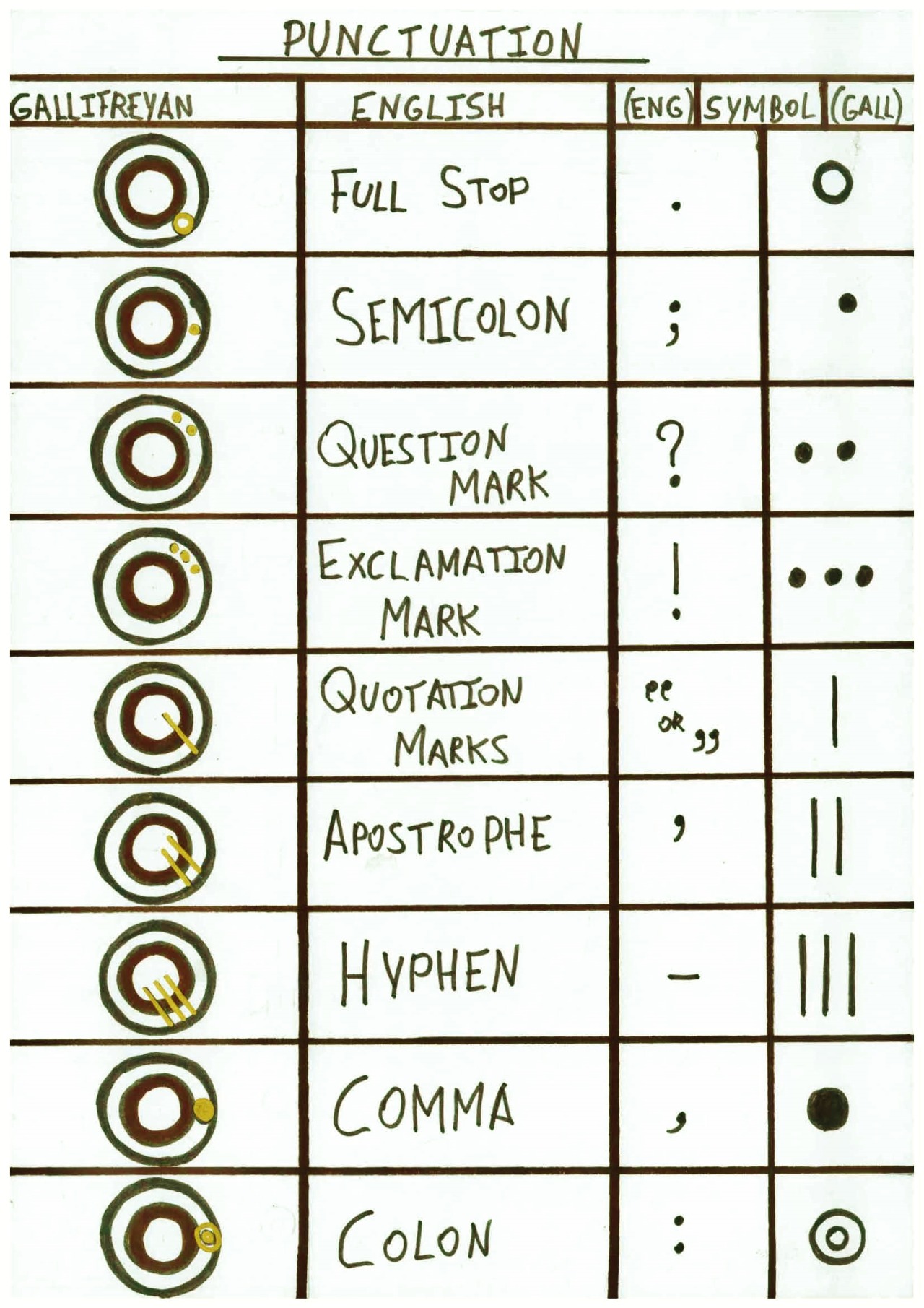 Translation Matrix — The Ultimate Guide to Circular Gallifreyan in