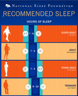 neuromorphogenesis:How Much Sleep Do We Really