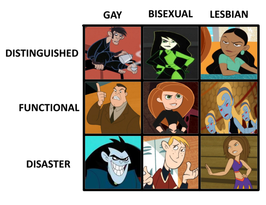 Kim Possible Lesbian Comics