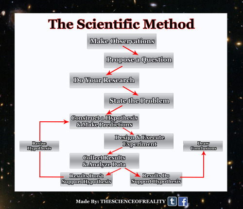 How Do I Create an Experiment? | Border Image Credit:  NASA, ESA, the Hubble SM4 ERO 