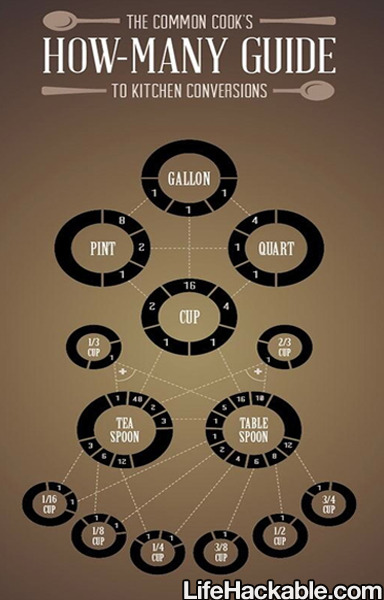 lifehackable:  More Daily Life Hacks Here