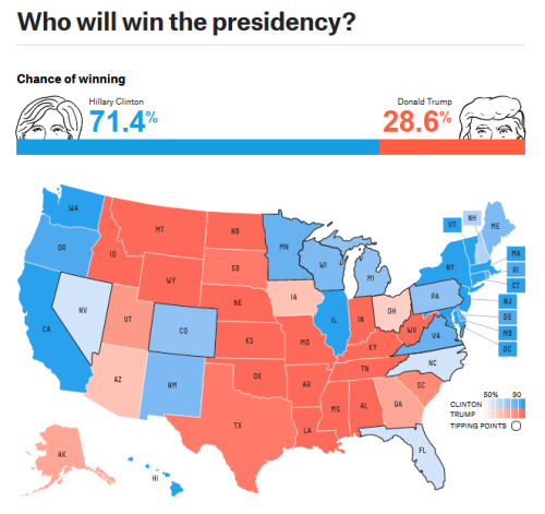 ijustneedtoberichalready: occidentalavian: Y’ALL BETTER VOTE. Nate Silver also stated that thi