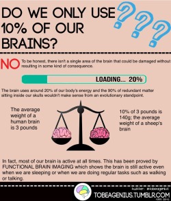 tobeagenius:  The origins of the 10% brain