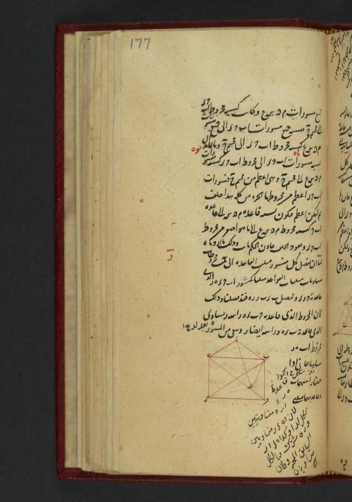 LJS 286, Tadhkirah uṣūl handasahal-ḥisāb li-Uqlīdis, is a 15th-century manuscript of 13th-centu