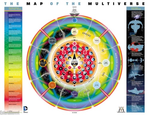 ungoliantschilde: Did you know that Grant Morrison mapped out the DC Multiverse? His vision works fo