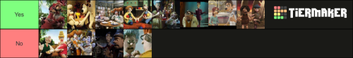 This Is My Aardman Couples Tier List: