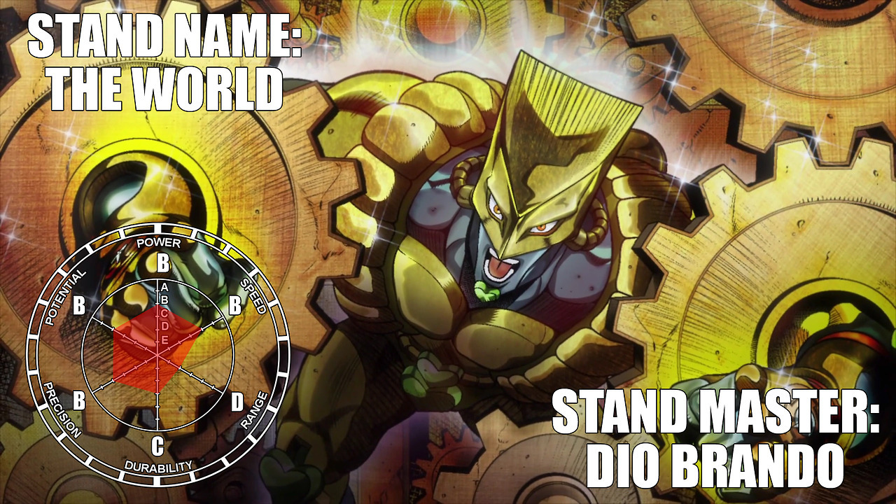 Stand Stats Remastered On Tumblr