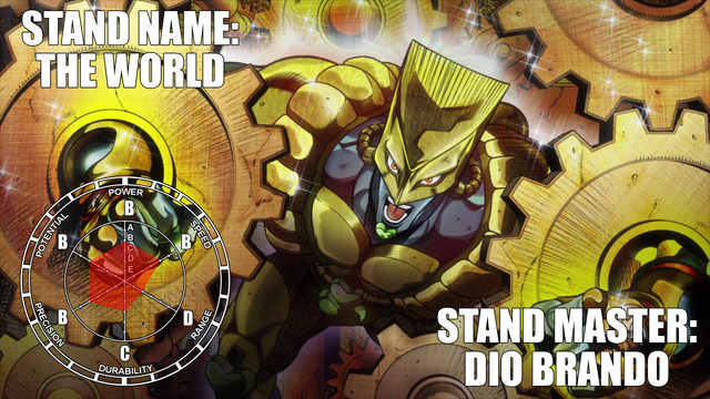 Stand Stats - JoJo's Bizarre Encyclopedia