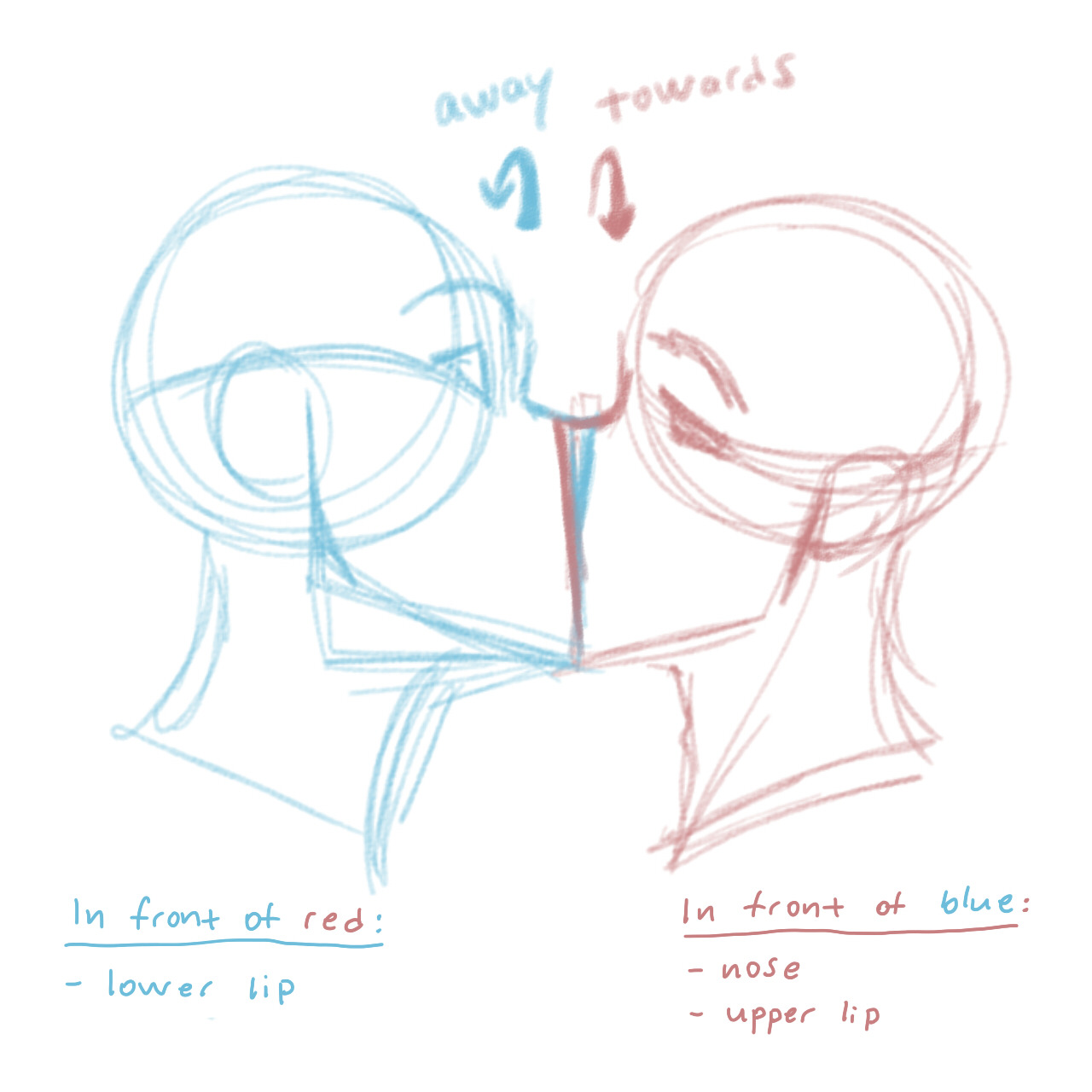 Art Tutorials and References — How I draw kisses!