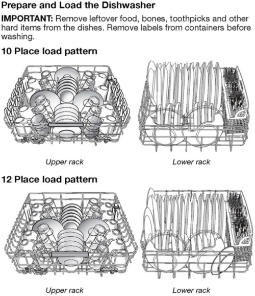 foodffs:  The Correct Way(s) To Load A Dishwasher  Really nice recipes. Every hour.