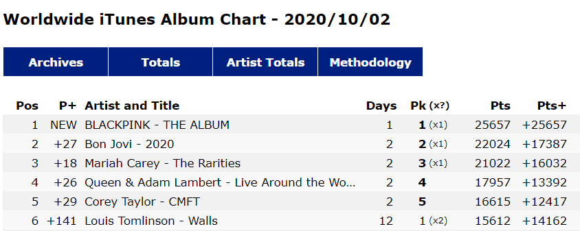 lettelse Vi ses manifestation LouisGalaxy | Your Source for Louis Tomlinson News — Walls is #6 on the Worldwide  iTunes Albums Chart ...