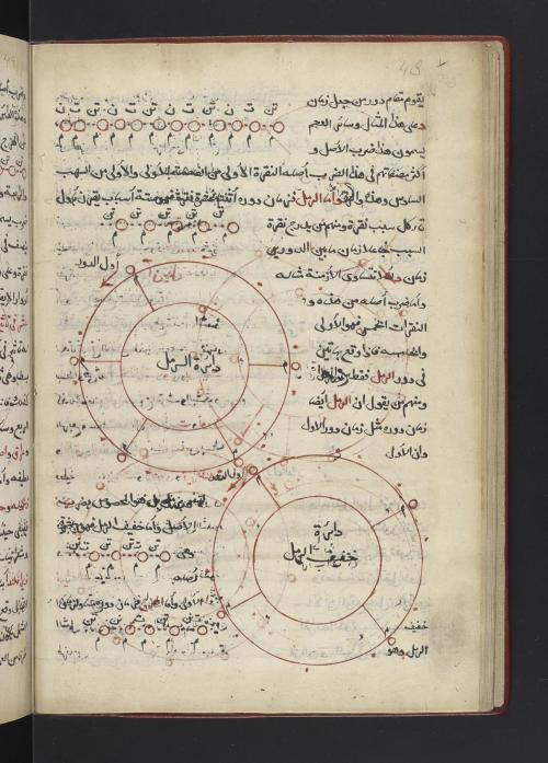 LJS 294 is a 17th century copy of the 13thcentury text Kitāb al-Adwār. It isa treatise on the theo