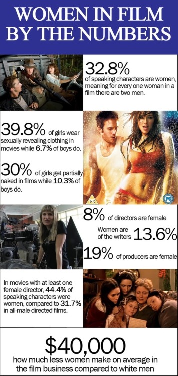 fuckyeahfeminists:justplainsomething:arythusa:coppolaseyes:Women in FilmI have been waiting for thes