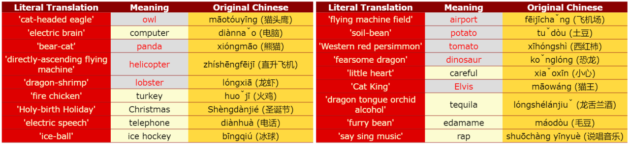 English Chinese Translations Www Sporcle Com Games Jefs Literal Chinese English Chinese Translations Www Sporcle Com Games Jefs Literal Chinese