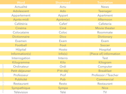 mot-du-jour:  Hey guys, so today I decided to give you a list of words that French people like to sh