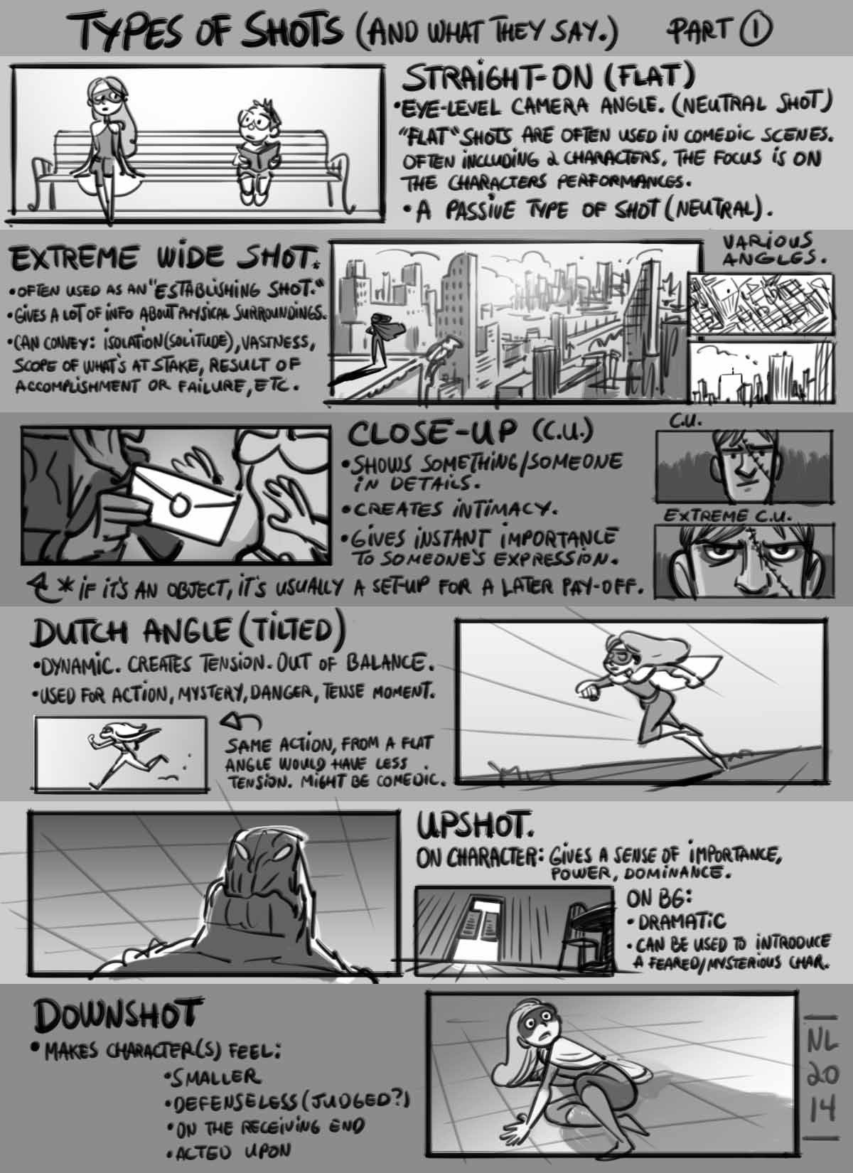grizandnorm:  Tuesday Tips - Types of Shots (And What they Say.) Part 1Camera angles