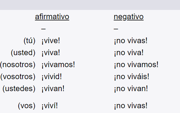 How To Spanish What Is The Correct Way To Use Affirmative