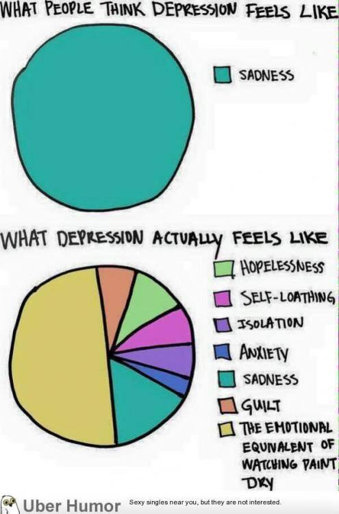 introvertunites:depressionhope:Depression is not only about sadness..remember it.Follow @depressionh