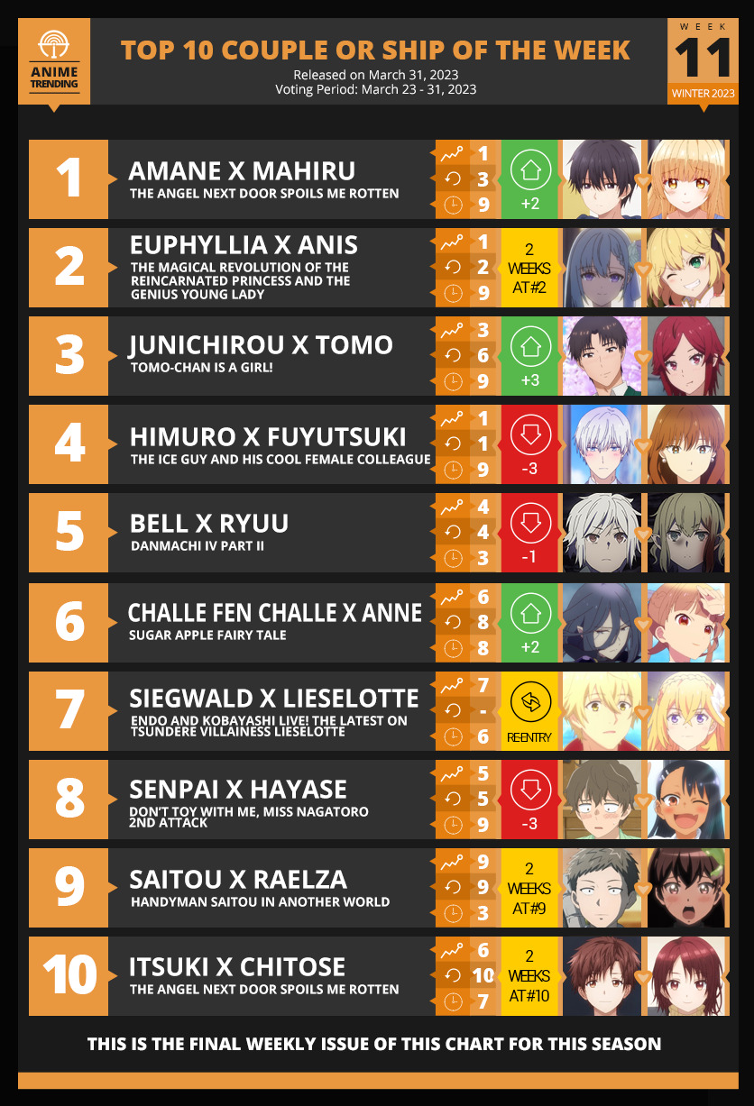 Aggregate more than 58 seasonal anime chart super hot  induhocakina