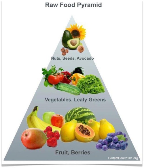 Vegan food pyramid