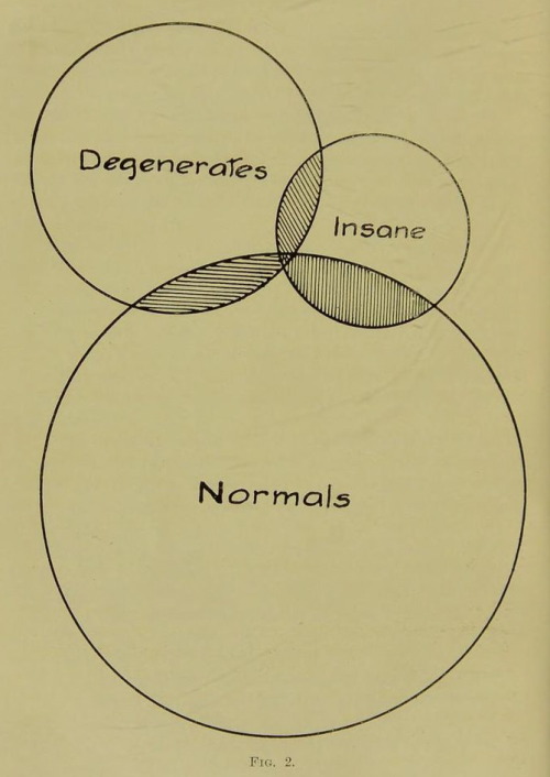 nemfrog:Fig. 2. “Some degenerates are insane, and some insane are degenerates; while a few normals o
