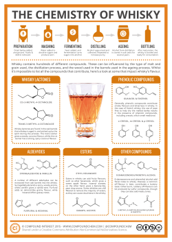 compoundchem:  Fancy yourself as a bit of a whisky connoisseur? Learn more about the cornucopia of compounds dwelling in a bottle with today’s graphic: http://wp.me/s4aPLT-whisky