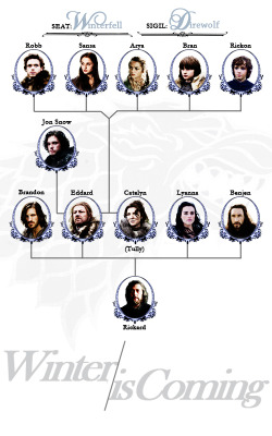 winterfellonyou:  Family Tree → House