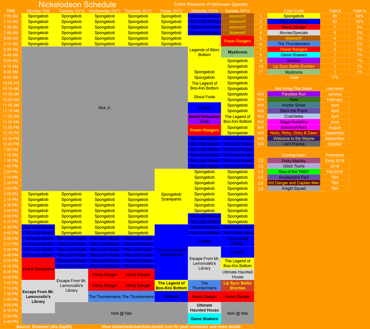 Nickelodeon Schedule Archive — Here’s the Nickelodeon schedule from