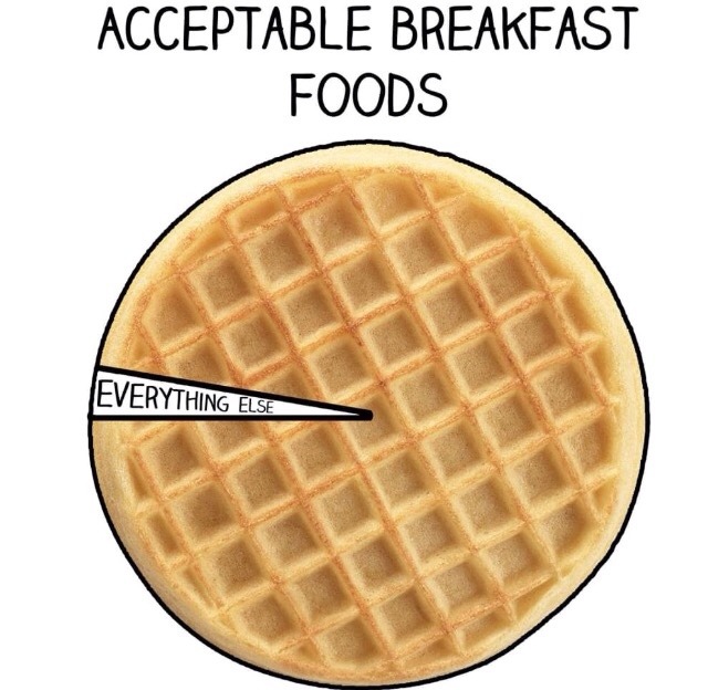 stranger-eggos-things-waffles:  