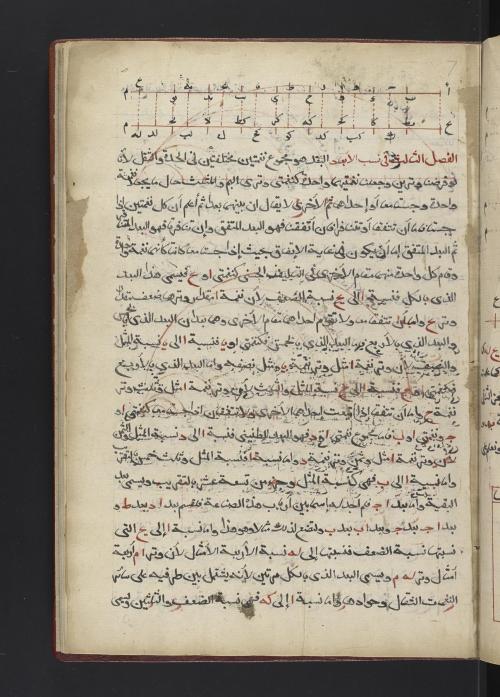 It’s musical manuscript time again! LJS 294, or Kitāb al-Adwār, is a treatise on the theory of mus