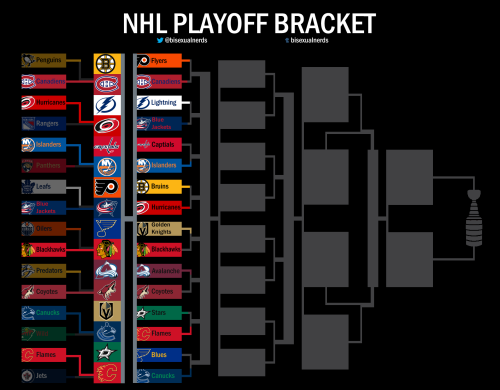  #NHLPlayoffs - Round 1 - 14ᵗʰ August 2020 