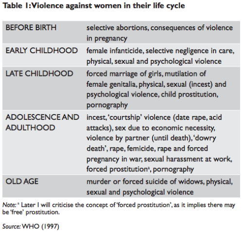 radicalfeministwitch: From A Deafening Silence: Hidden Violence Against Women and Children - Patrizi