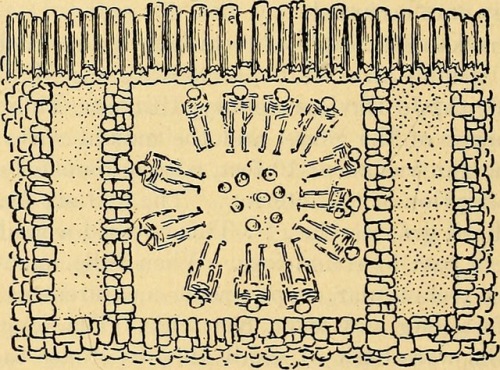 Native cemeteries and forms of burial east of the Mississippi, 1920