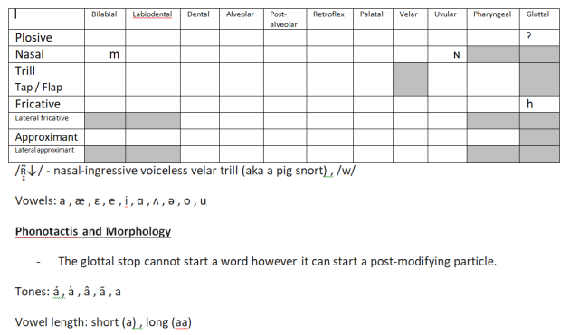 Piglin Conlang Tumblr Posts Tumbral Com Piglin Conlang Tumblr Posts Tumbral Com