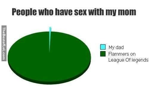 The sad truth of League