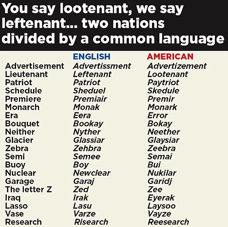 UK vs US spelling and pronunciation.  Separated by a common language.  British versus American spell