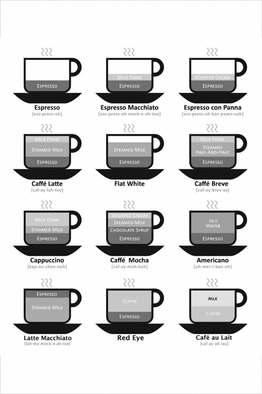 sollevatore:  egyptianfromvienna:  Know Your Coffee.  please 