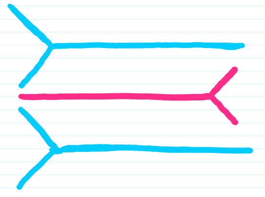 Medschoolmanic Presents: Brachial Plexus Made Easy!