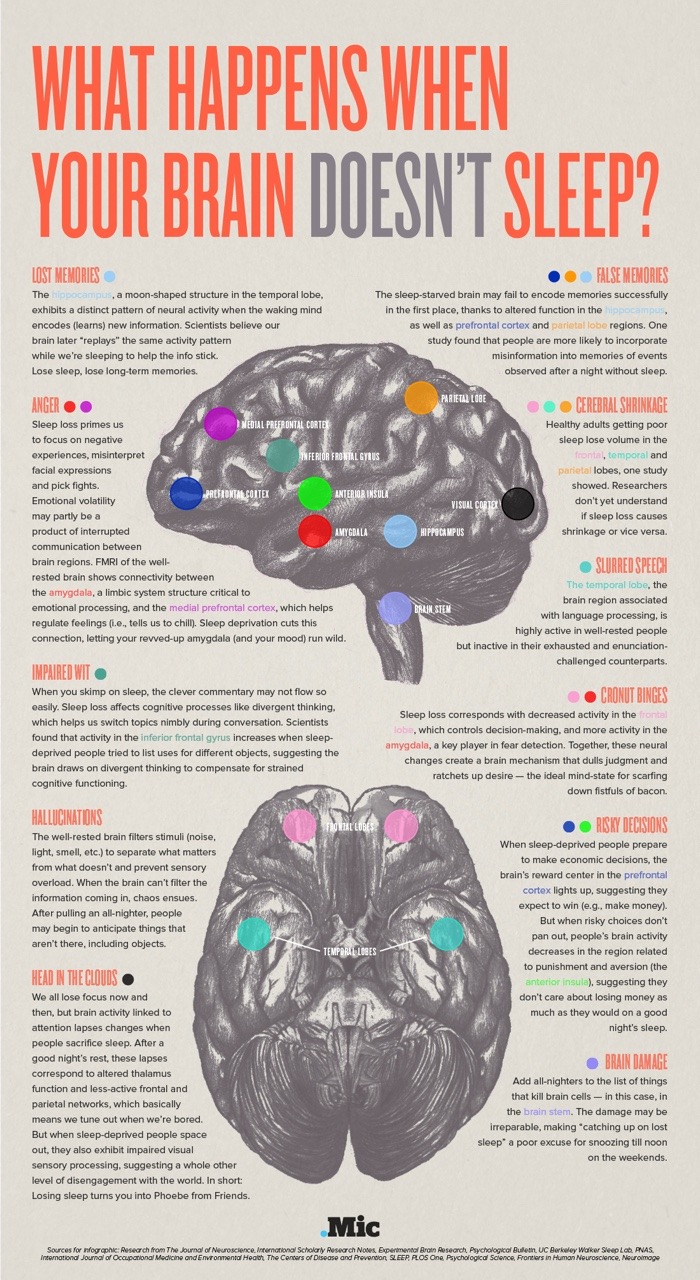 robertjohnsresources:  Educate your students and their parents about the importance