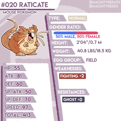 New Pokédex entry added!No.020 Raticate