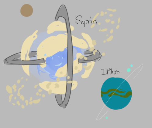 Simple doodles I did to think about the features of the 2 main planets from my story.And a really ro